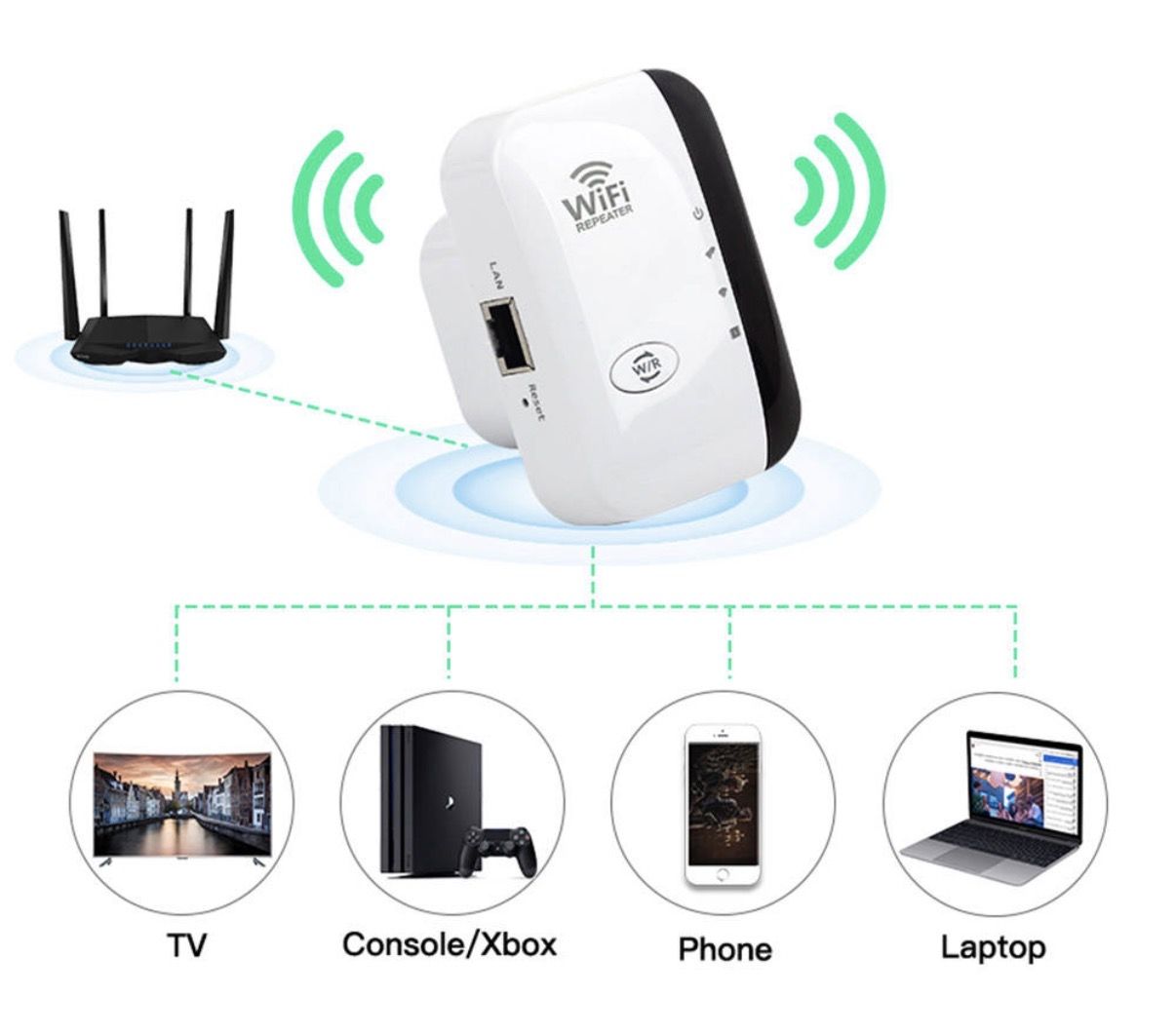 FENVI-Répéteur WiFi sans fil, 300Mbps, extension WiFi à distance