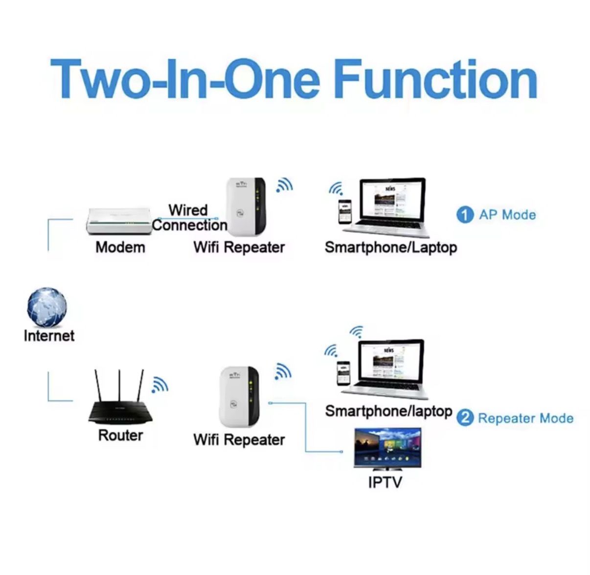 FENVI-Répéteur WiFi sans fil, 300Mbps, extension WiFi à distance